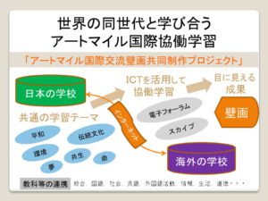 世界の同世代と学び合う アートマイル国際協働学習